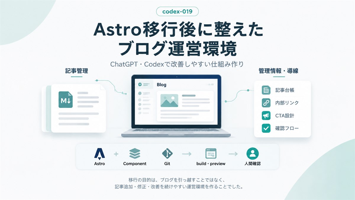 Astro移行後に整えたブログ運営環境と記事管理・導線・確認フロー